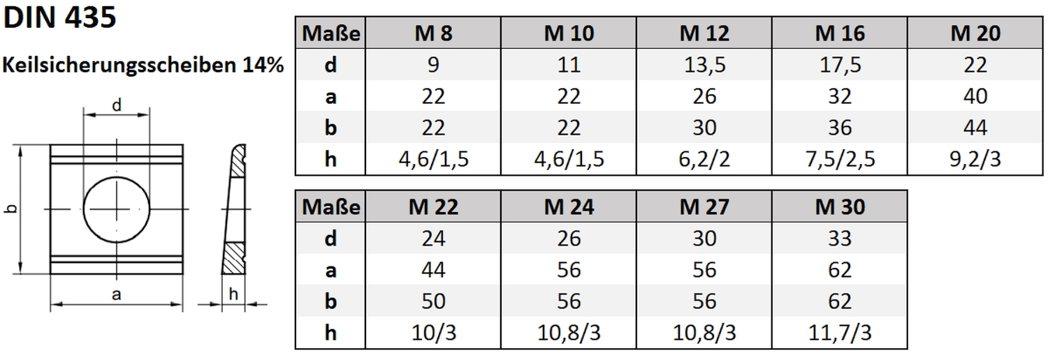 DIN 435 ➤ Keilscheiben für T-Träger  -14% Neigung